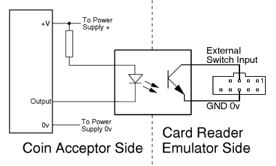 Opto-Isolator Circuit Diagram